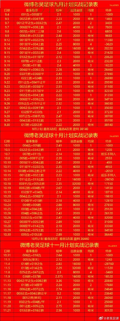 世界杯买球巴西比赛怎么分析更稳 世界杯买球巴西比赛怎么分析更稳