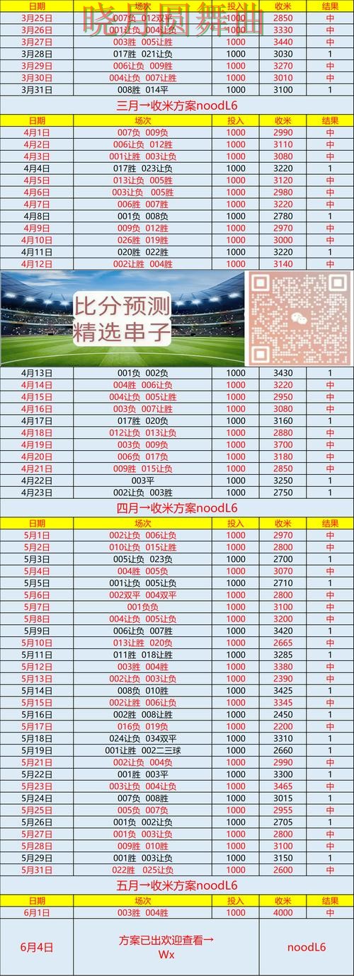 世界杯买球活动页面怎么查更省时间 世界杯买球活动页面怎么查更省时间